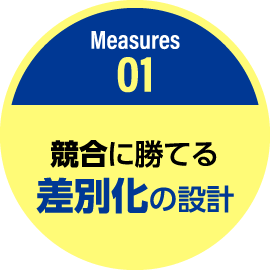 競合に勝てる差別化の設計